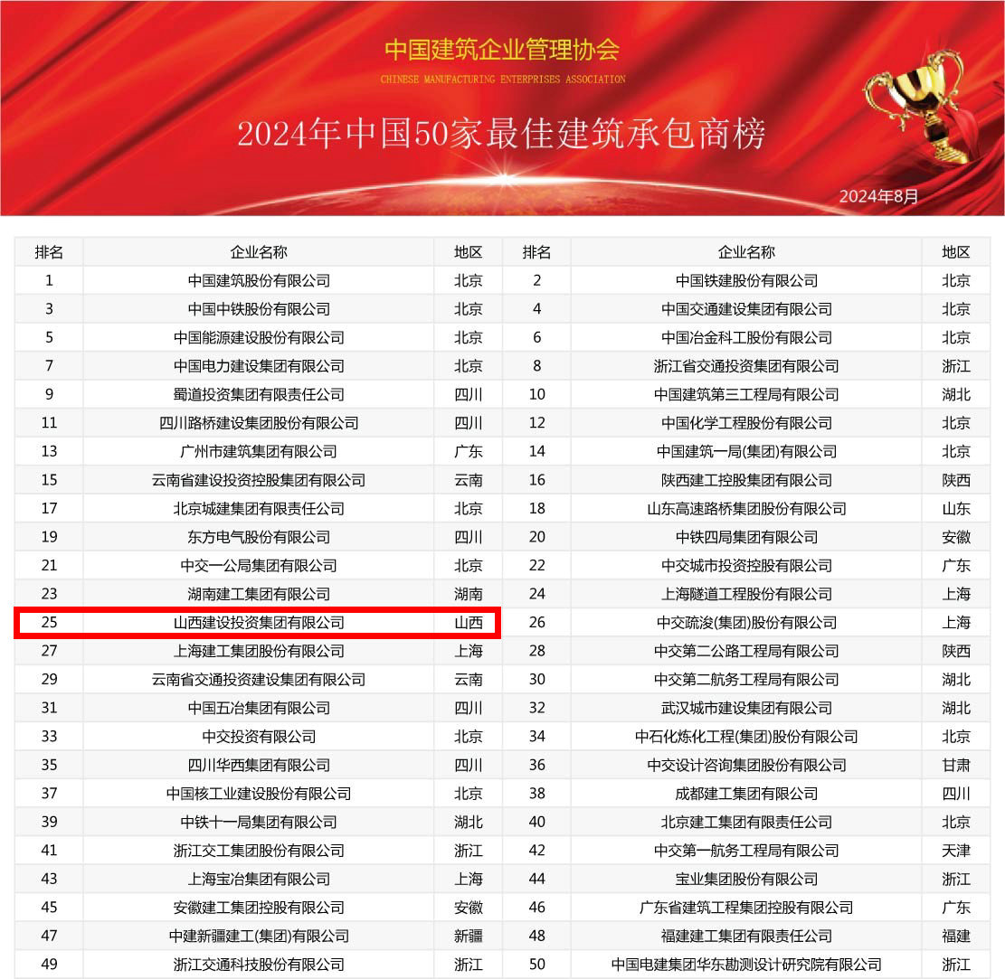 2024年中國建筑業(yè)綜合實力100強榜震撼發(fā)布，共筑行業(yè)新輝煌(圖2)